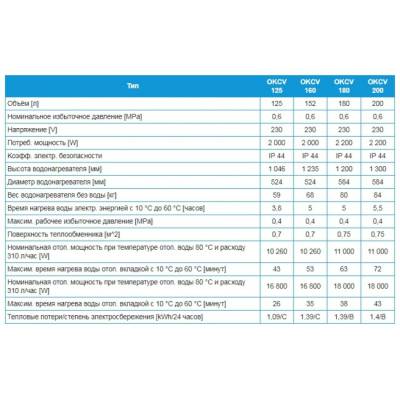Накопительный водонагреватель Drazice OKCV 160 NTR