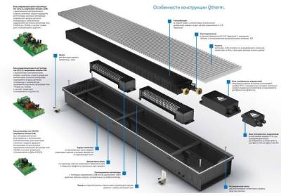 Внутрипольный конвектор VARMANN Qtherm 250.110.1500